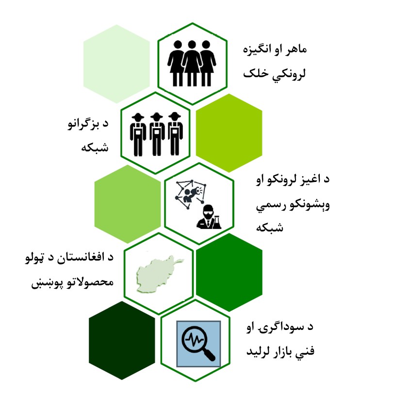 کرنیز مهارتونه